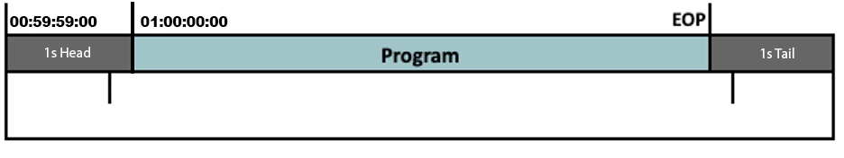 ProTools Supersession